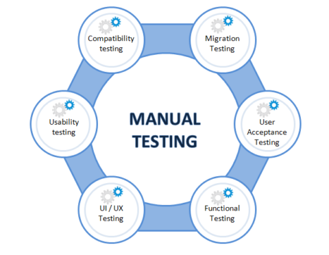 Manual testing Training Course in Chandigarh
